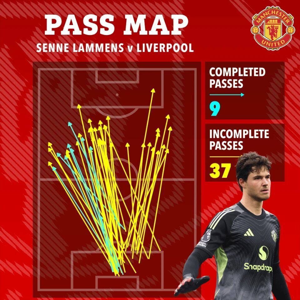 但我会质疑, 这么做